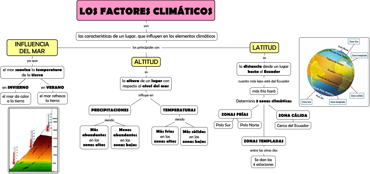 Factores ClimÁticos 2777